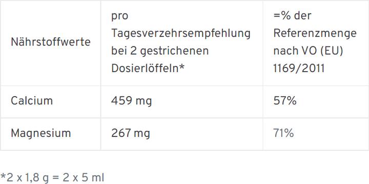 Nährwerte und Zutaten Urbase II Intra Basenpulver Pulver (1 Stück, Pulver, 270 g)