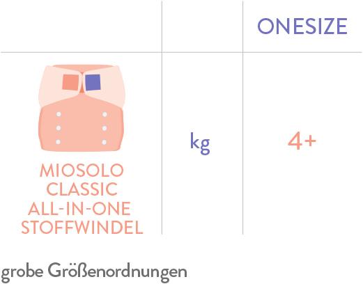 Image du produit Bambino Mio Miosolo classique kit de départ (Taille 0, 6 pièce(s))