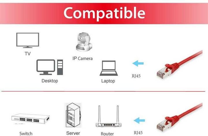 Actual product image equip Network cable (S/FTP, CAT6, 15 m)