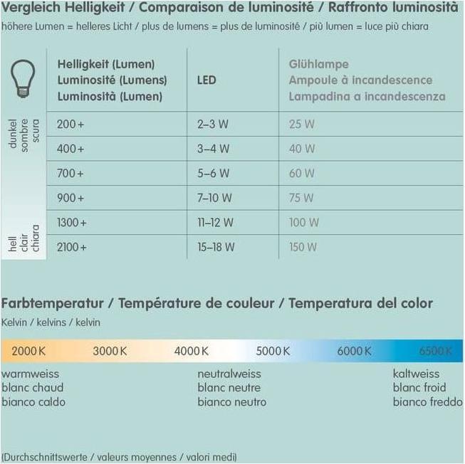 Produktbild Osram Led Retrofit Classic P (E14, 4.80 W, 470 lm, 6 x, F)