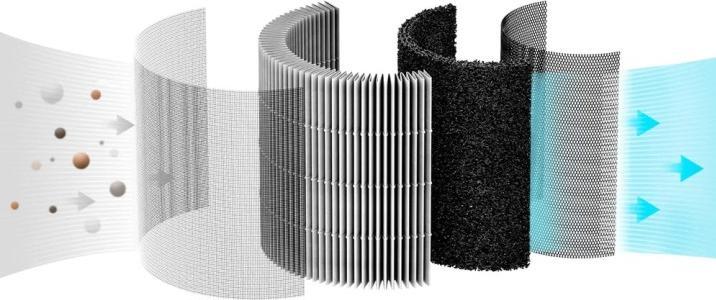 Produktbild Xiaomi Smartmi P1 Hepa Filter (1 x)