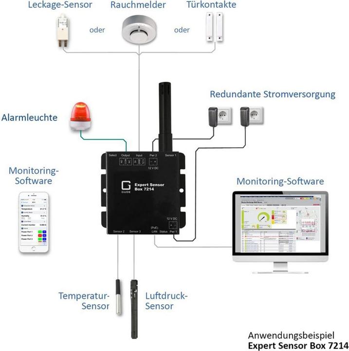 Actual product image Gude 7214-11 Exp.Sensor Box Temp 2xSensorport 1xRel.Out 1xIO In PoE