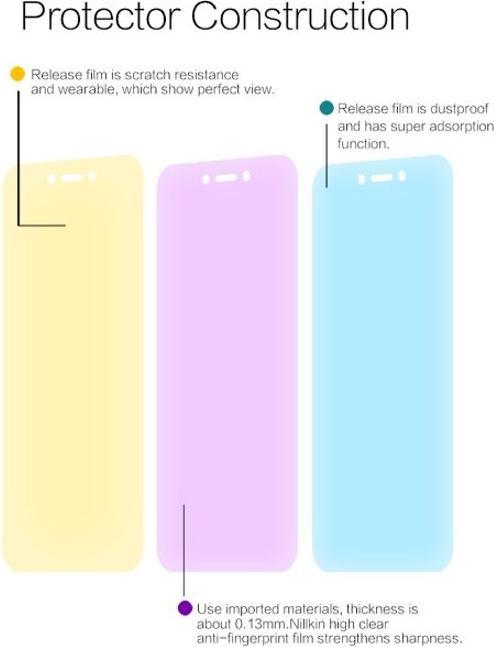 Produktbild Nillkin Super Clear Series Schutzfolie (1 Stück, Xiaomi Redmi 5A)