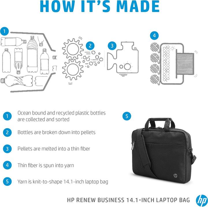 Image du produit HP Renew (14.10", HP, Universel)