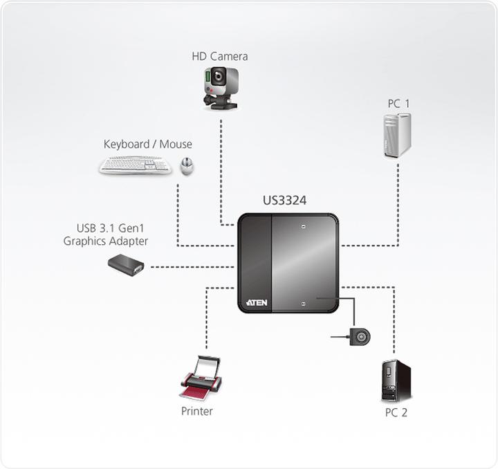 Produktbild Aten US3324 Sharing Switch