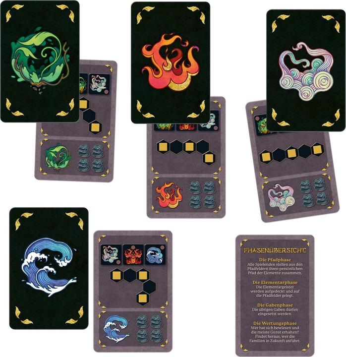 Actual product image Path of the elements (German)