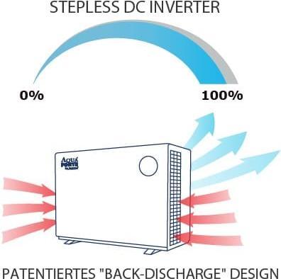 Produktbild Aqua Forte AQUAFORTE Mr. Silence Full Inverter Wärmepumpen - MS170 17,5 kW, 40-80m3