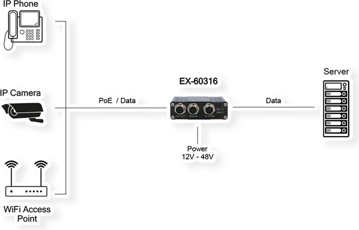 Produktbild Exsys Industrial PoE+ Gigabit Injektor EN50155 (802.3af (PoE), 802.3at (PoE+), 30 W)