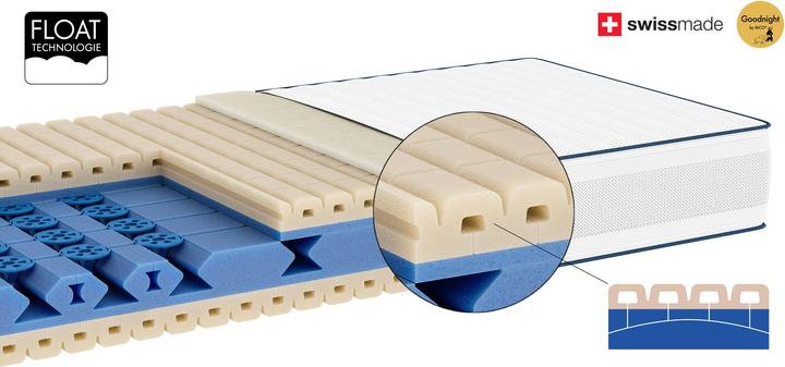 Actual product image bico Premiotop Float (90 x 200 cm, Spring core)