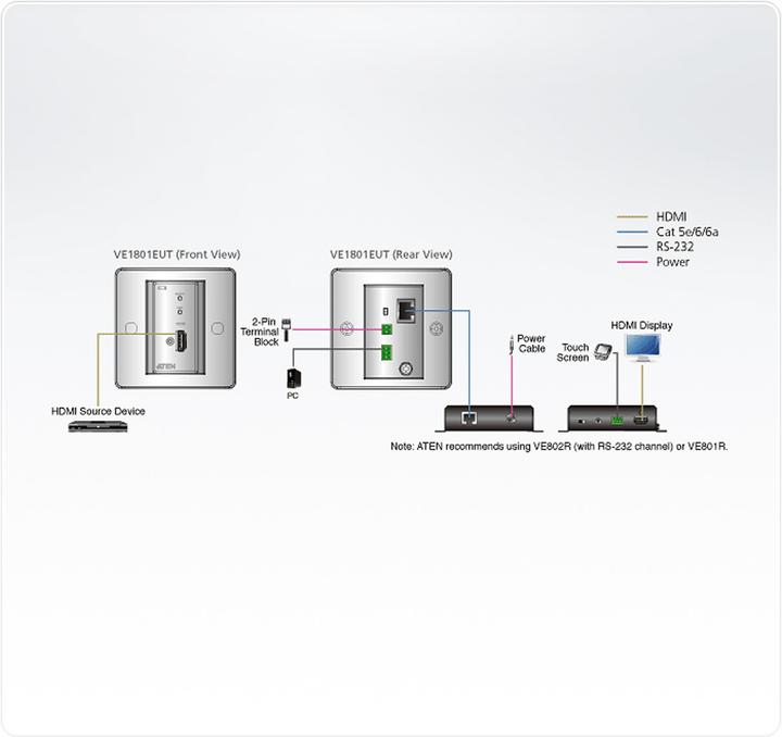 Produktbild Aten HDMI-Verlängerung (Extender)