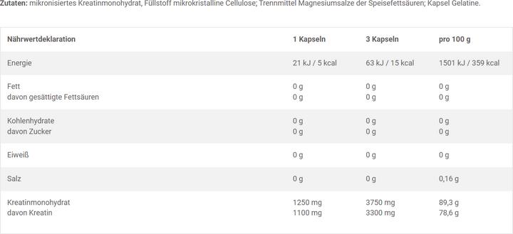 Nutritional values and ingredients Olimp Sport Nutrition Monohydrate (120 Piece, Capsules, 125 g)