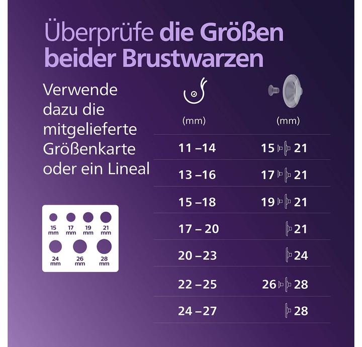 Nutritional values and ingredients Philips Avent Hands-free electric double breast pump