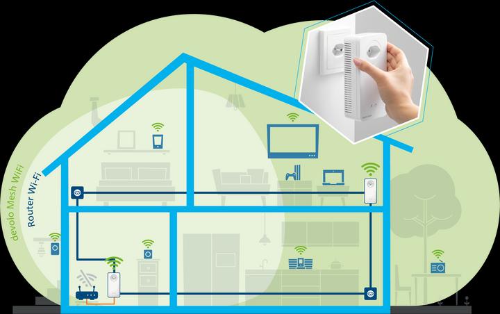 Produktbild Devolo Powerline Mesh WiFi 2 Starter Kit (2400 Mbit/s)