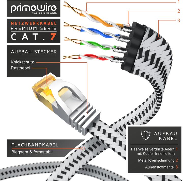 Actual product image Primewire CAT 7 network cable flat cotton jacket - LAN patch cable data cable - flat ribbon cable - (U/FTP, CAT7, 30 m)