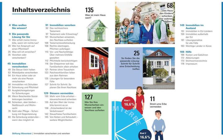 Produktbild Immobilien verschenken und vererben (Deutsch, Antonie Klotz, Brigitte Wallstabe-Watermann, Hans G. Linder, Stefan Bandel, Gisela Baur, 2023)