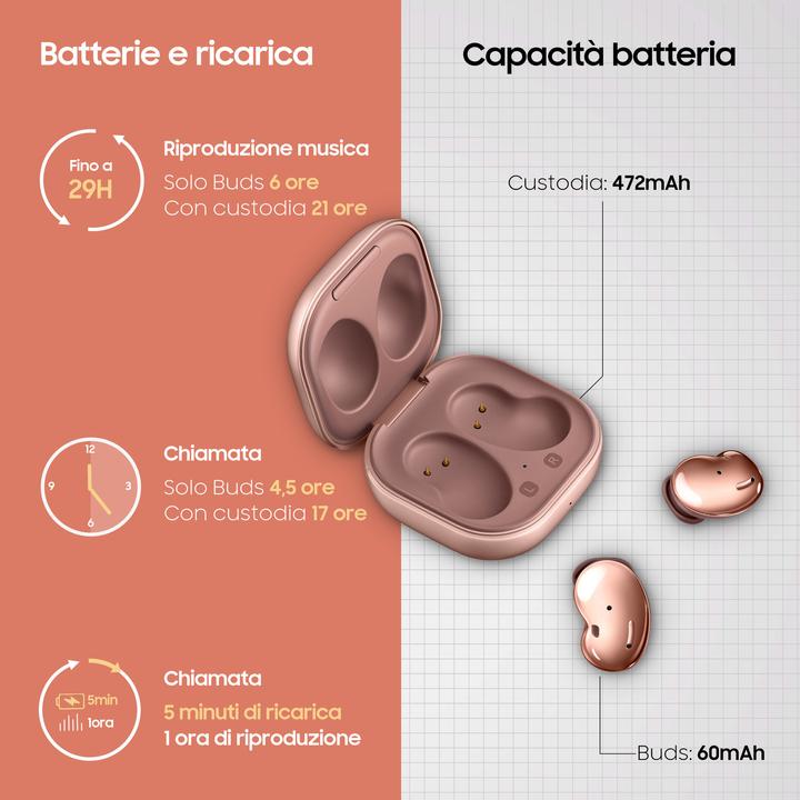 Actual product image Samsung Galaxy Buds Live (ANC, 5.50 h, Wireless)