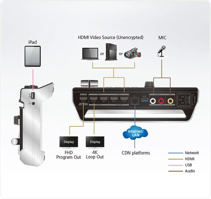Actual product image Aten UC9020 StreamLIVE HD AV Mixer