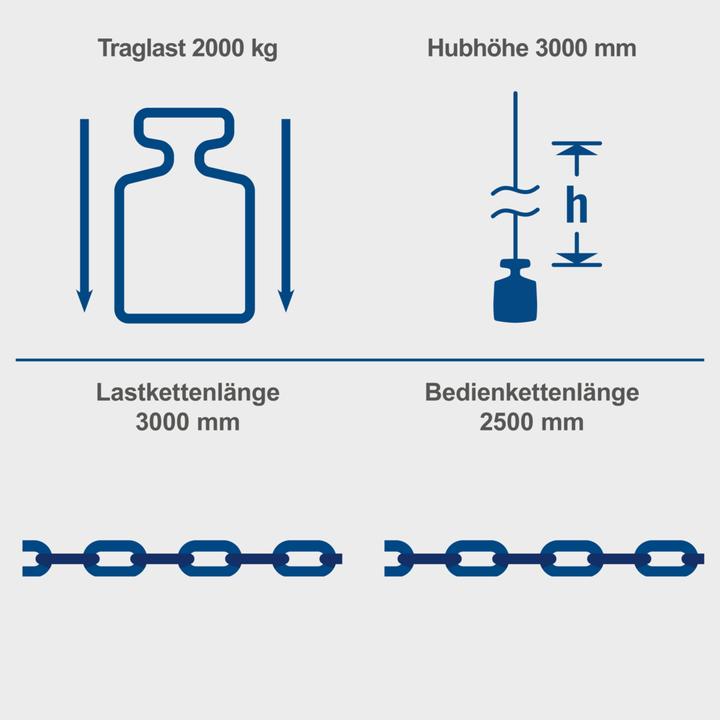 Image du produit Scheppach CB02