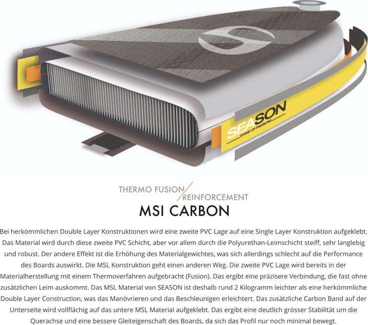 Image du produit Season Distance 12.6 (12'6")