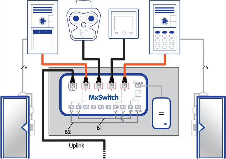 Produktbild Mobotix Netzwerk-Switches (5 Ports)