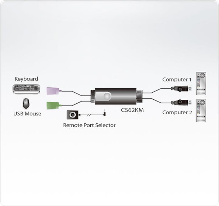 Immagine prodotto Aten Interruttore per tastiera/mouse CS62KM