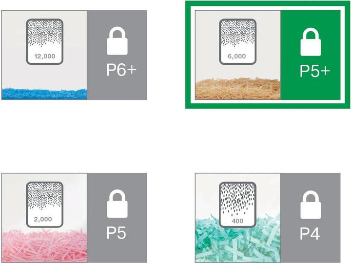 Produktbild Leitz IQ Office Pro (Partikelschnitt)