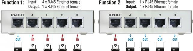 Produktbild Delock LAN-Switchbox (4 Ports)