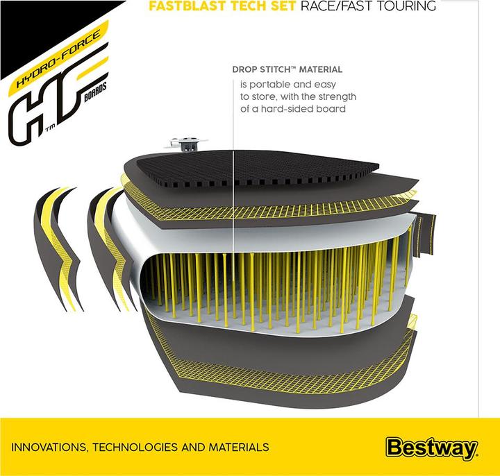 Actual product image Bestway HF SUP Set Fastblast Tech 381x76x15cm (10'8")