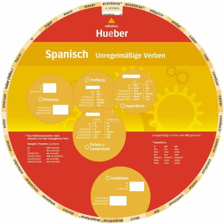 Produktbild Unregelmässige Verben Spanisch (Spanisch, Collectif, 2015)