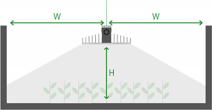 Produktbild Sanlight EVO 4-120 1.5 (LED, 230 V)