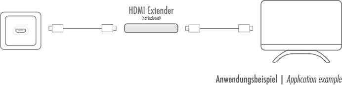 Image du produit LogiLink Prise murale HDMI avec 1x HDMI femelle (0.07 m, HDMI)