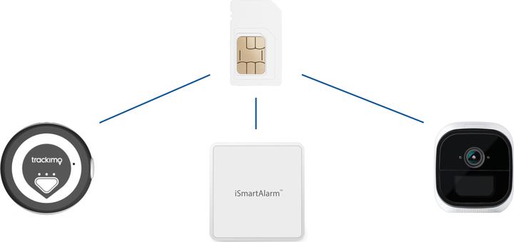 Immagine prodotto Digitec iot Dati piatto (365 giorni illimitato 10 Mbit/s)