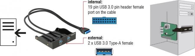 Actual product image Delock USB3.0 Front Panel 2-Port (0.60 m, USB 3.0)