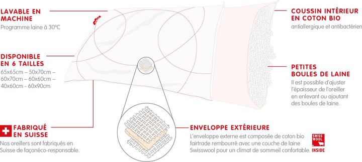 Image du produit Zizzz Oreiller en laine de mouton (Swisswool) (40 x 60 cm)