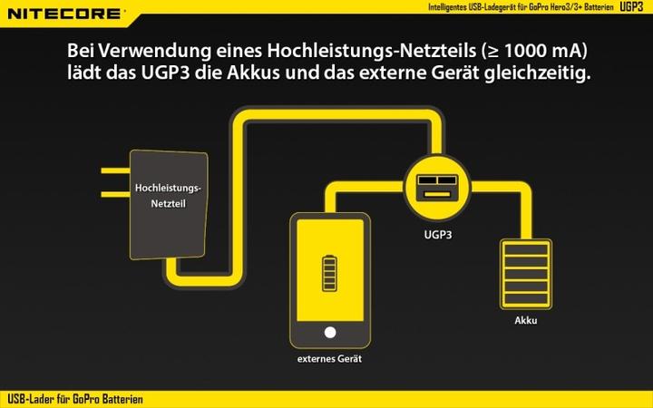 Productafbeelding Nitecore USB-Ladegerät UGP3 für GoPro HERO3/3+ Akk (Held 3)
