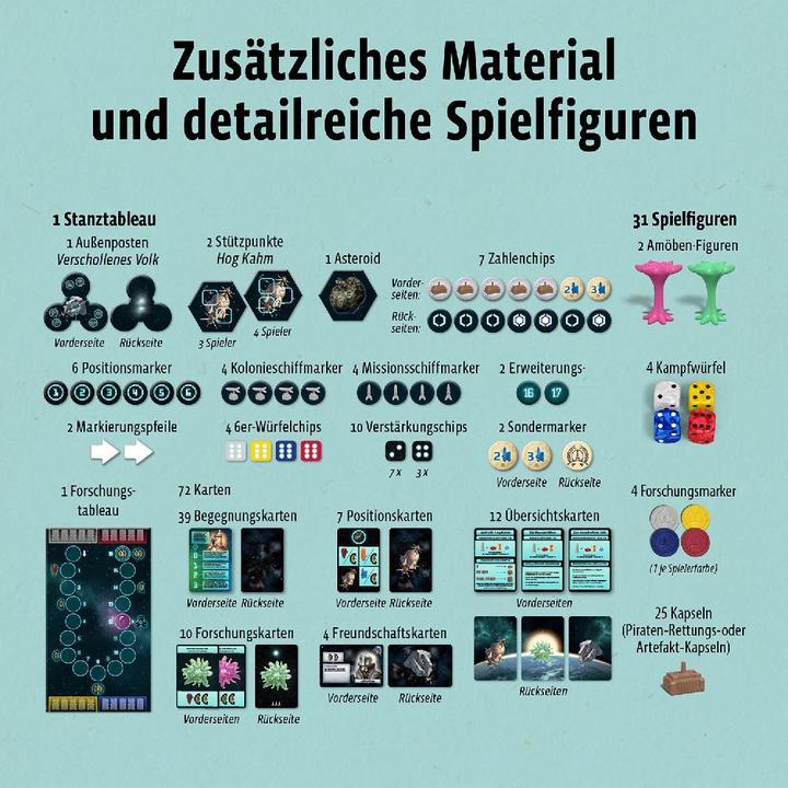 Produktbild Kosmos CATAN - Sternenfahrer Erweiterung - Neue Begegnungen (Deutsch)