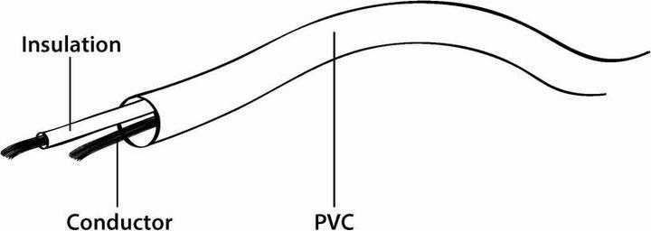 Immagine prodotto Gembird Cavo HF CCV-515 (Cavi antenna)