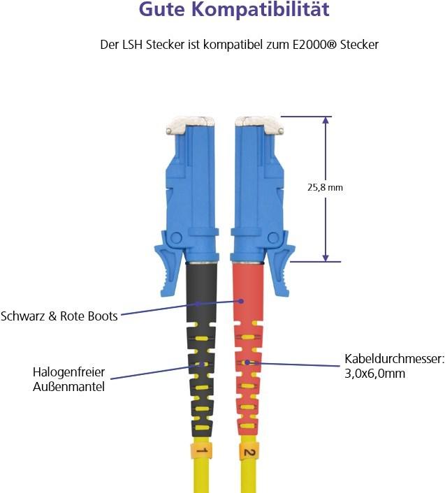 Actual product image Helos Fibre optic E2000 patch cable (CAT6e, 5 m)