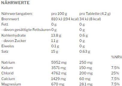 Nutritional values and ingredients Powerbar 5Electrolytes (Redcurrant, 1 x)