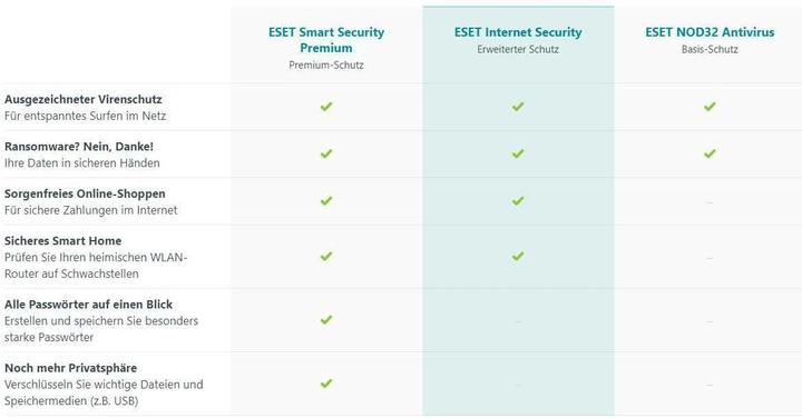 Image du produit ESET Smart Security Premium ESD Complet, 1 an, 1 appareil (1 Utilisateur, 12 mois)