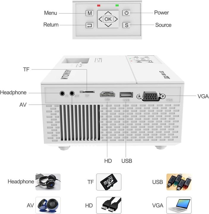 Actual product image Ysametp Mini Beamer (Full HD, 10000 lm)
