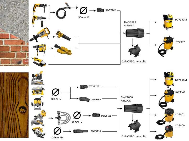 Produktbild DeWalt DE Main Connector DWV9000
