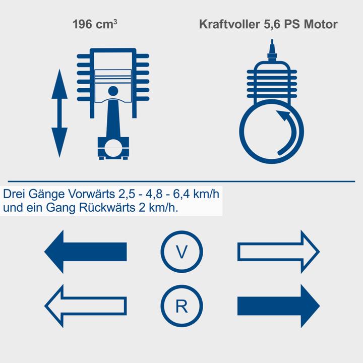 Energie-Label Scheppach Dp3000