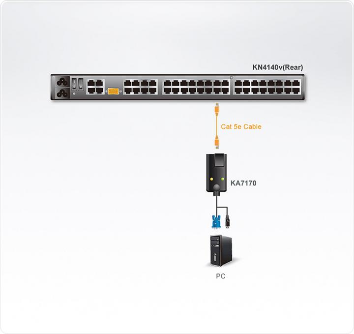 Actual product image Aten KA7170 USB KVM adapter