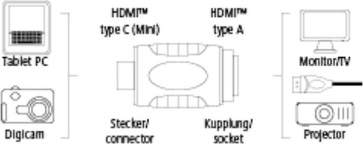 Produktbild Hama Mini HDMI zu (HDMI, 2.30 cm)