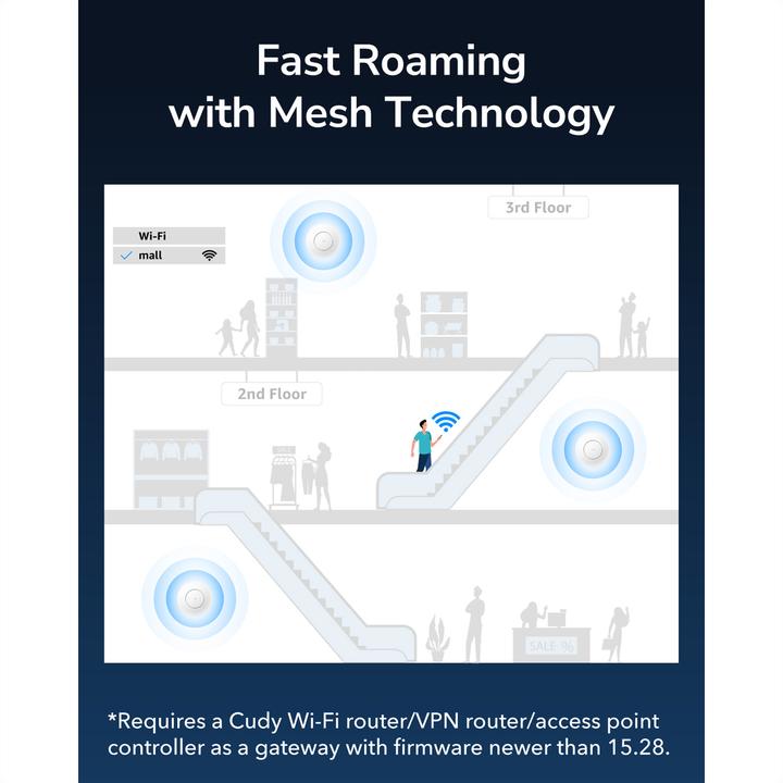 Immagine prodotto Cudy Punto di accesso AP1300 Gigabit AC1200 (867 Mbit/s)