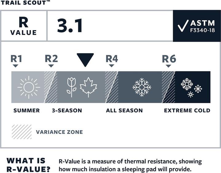 Image du produit Therm-a-Rest Trail Scout Deep Forest R