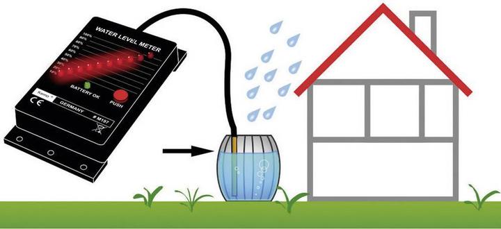 Actual product image Kemo Level indicator