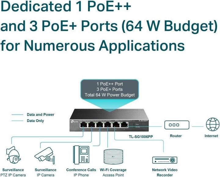Energie-Label TP-Link TL-SG1006PP - Gigabit-PoE-Switch (6 Ports)