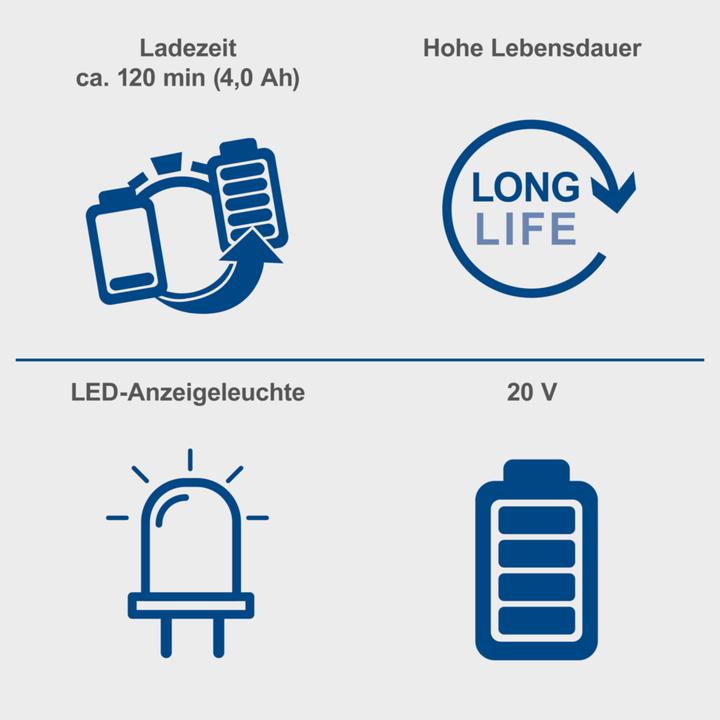 Produktbild Scheppach Starter-Kit 4.0 SBSK4.0 (20 V)